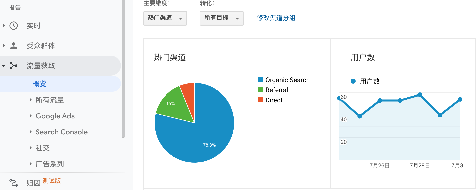 google-analytics-traffic